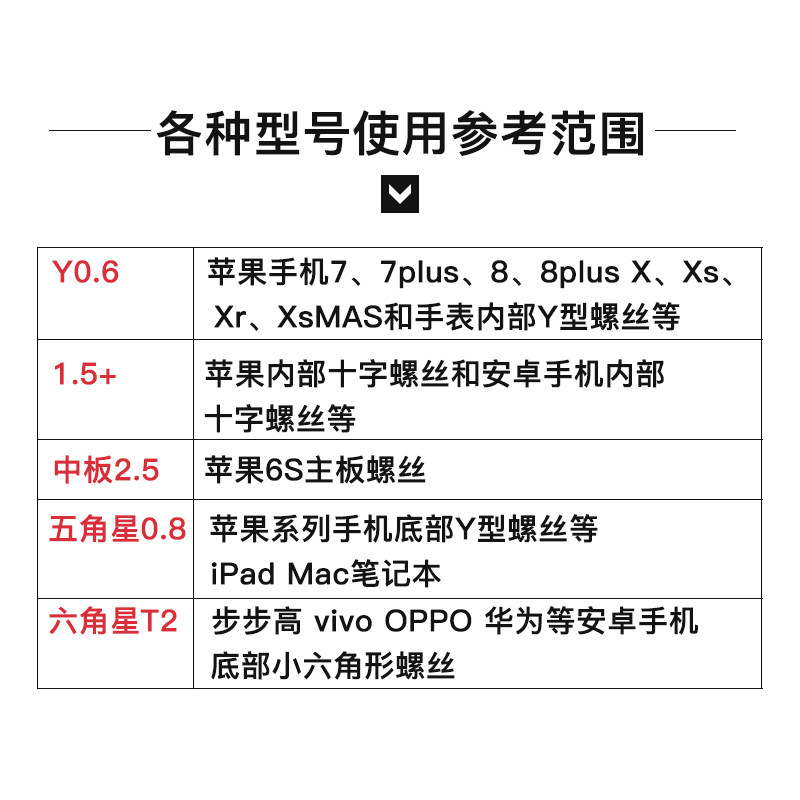 금속 드라이버 0.6Y|T2 6성|0.8 5성 분해 기계 2.2 중판 드라이버 1.5 십자 드라이버