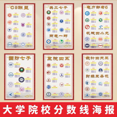 大学院校分数985线海报211学校园广告贴画考研院校文化墙贴画贴纸