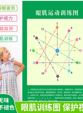 眼肌运动训练图儿童预防近视贴
