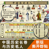 中国历史长卷历史名人墙贴中国历史时间轴朝年诗词人长卷挂图