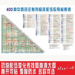 西医常用药物配伍禁忌表医疗诊所墙贴宣传画静注药物配伍变化表