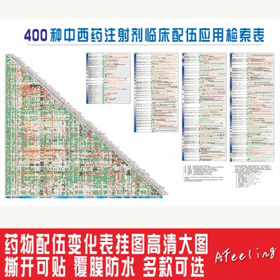 西医常用药物配伍禁忌表医疗诊所墙贴宣传画静注药物配伍变化表