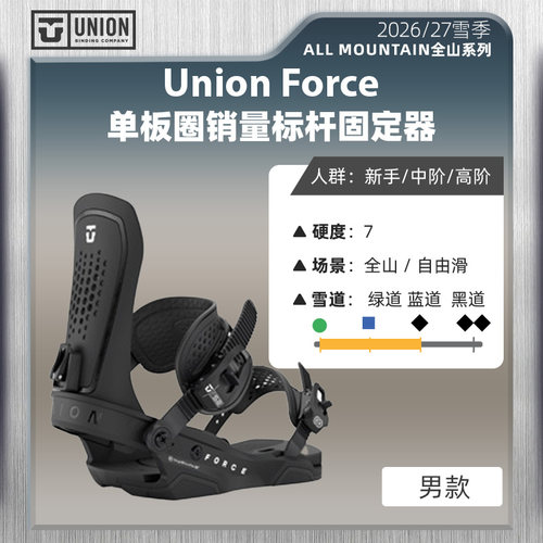UNIONForce2627单板固定器
