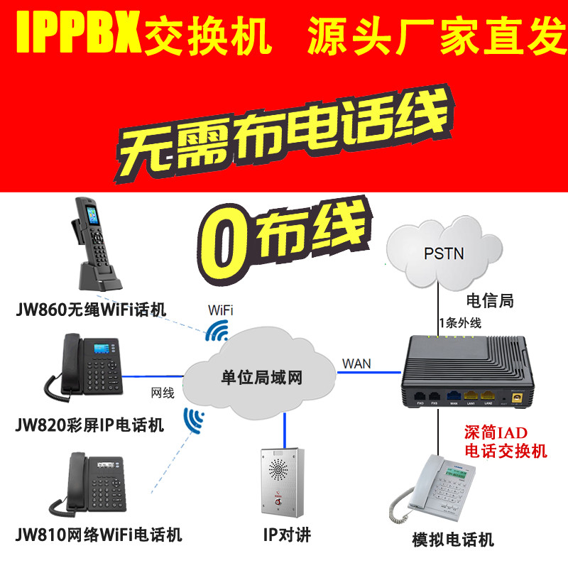 IPPBX电话交换机1外线32个IP分机同振语音导航IVR网络程