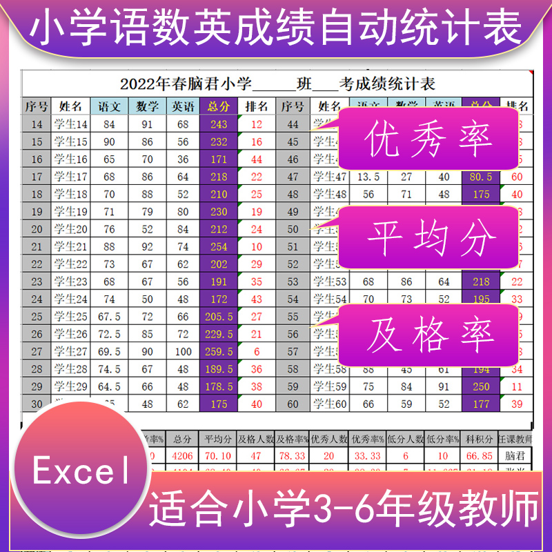 小学3-6年级语数英成绩自动统计表Excel工具优秀率平均分低分率