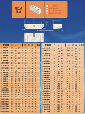 挤压块挤紧块锁紧块燕秀模具配件契紧锁模斜压3度5度斜导柱固定座