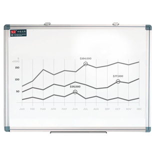 中佳出口款 白板家用儿童涂鸦白色写字板办公小白板 磁性挂式