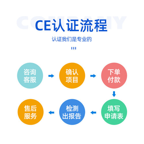 CE-RED CE-EMC FCC-ID FCC-SDOC IC-ID IC-VOC 电子产品认证