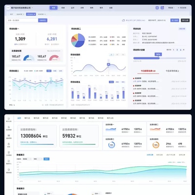 B端后台管理首页模板可视化面板dashboard模版 Figma源文件 有6页