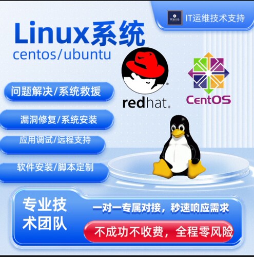 2025网络安全云平台服务器运维故障诊断云平台虚拟化程序部署