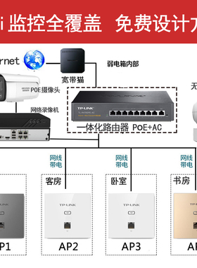 普联TP-LINK全屋wifi覆盖套装无线wifi6ap面板千兆双频5G墙壁式网络面板poe路由器ac一体大户型别墅酒店安装