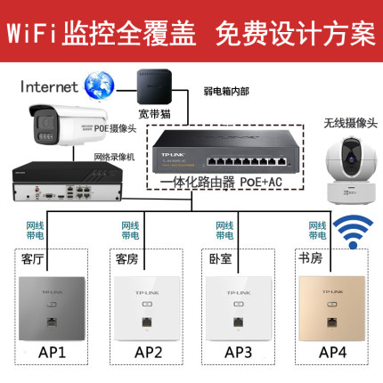 普联TP-LINK全屋wifi覆盖套装无线wifi6ap面板千兆双频5G墙壁式网络面板poe路由器ac一体大户型别墅酒店安装