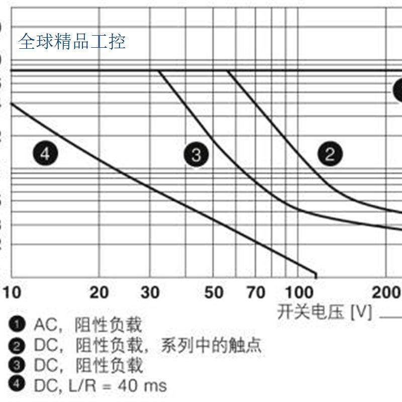 RIF-1-RPT-LDP-24DC/2X21MS - 2905291菲尼克斯继电器模块