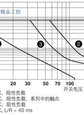 RIF-1-RPT-LDP-24DC/2X21MS - 2905291菲尼克斯继电器模块