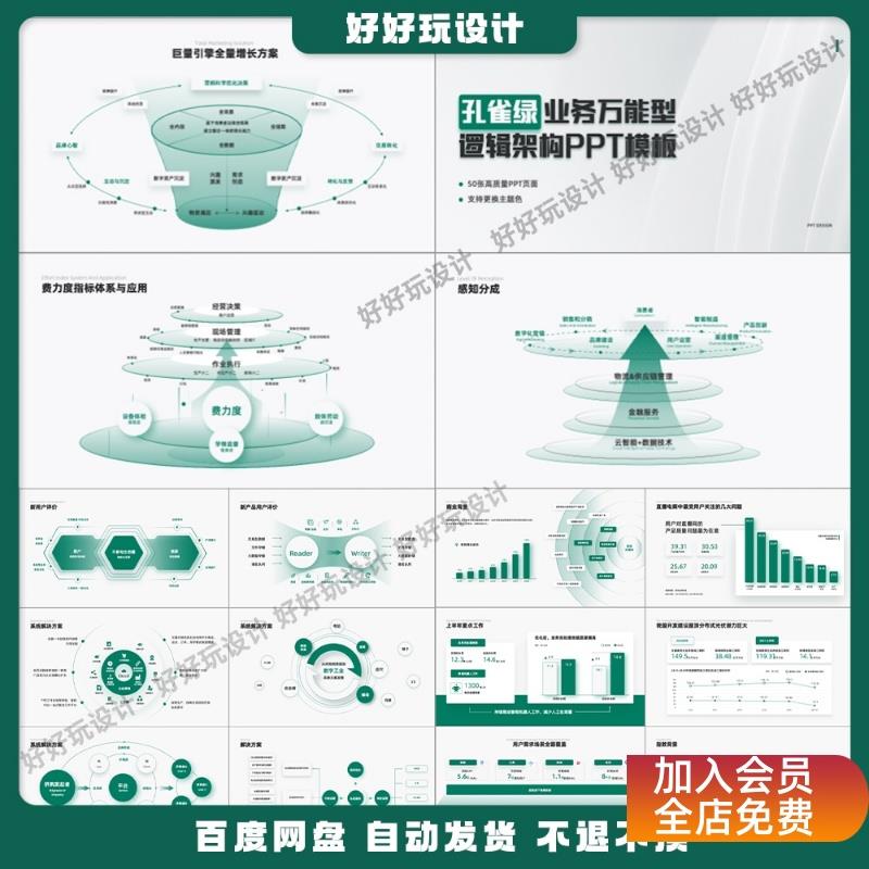 X30. 55页绿色互联网大厂通用述职超全逻辑思维导图架构图PPT模板