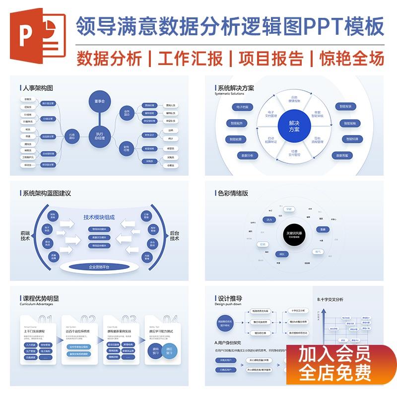 【成为卷王|领导满意】80页多配色数据分析逻辑图表可视化PPT模板