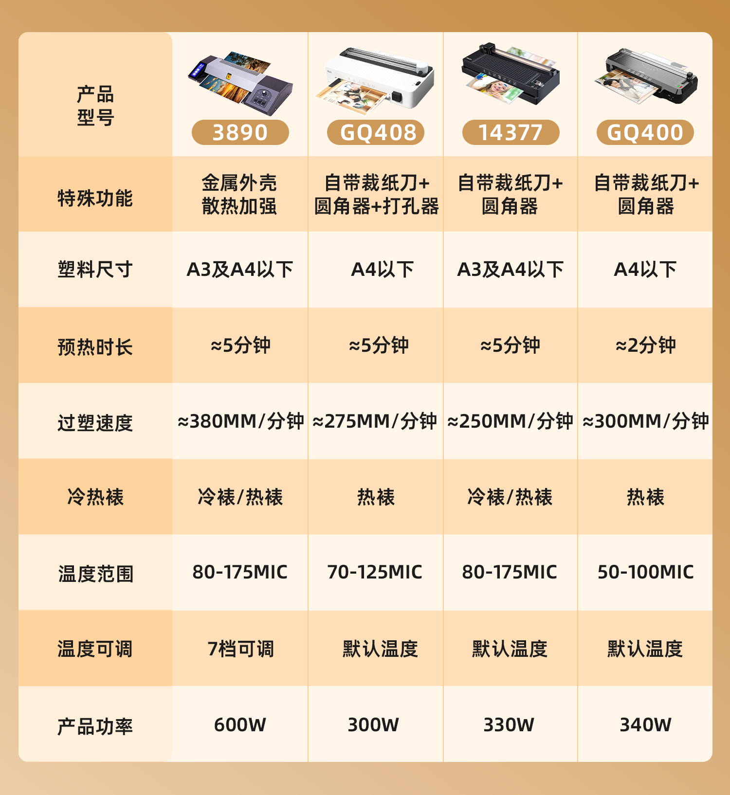 Ламинатор Deli GQ400 A3