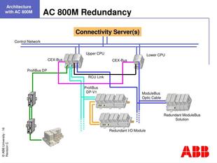 ABB RET650 模块卡件供应DCS PLC