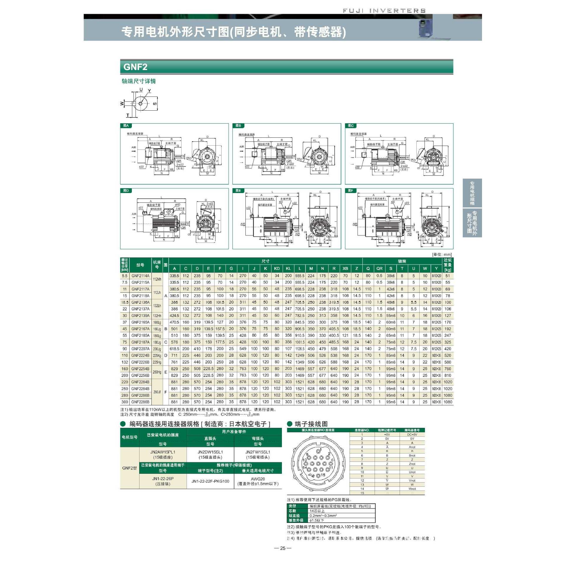 富士 富士电机 减速电机 平行轴MGX系列 直交空心轴MHX系列