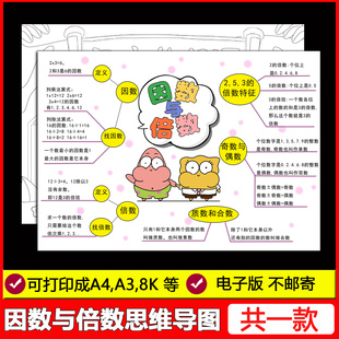 因数与倍数思维导图手抄报模板小学生数学五年级下册第二单元线稿