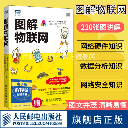 230张图全面了解物联网