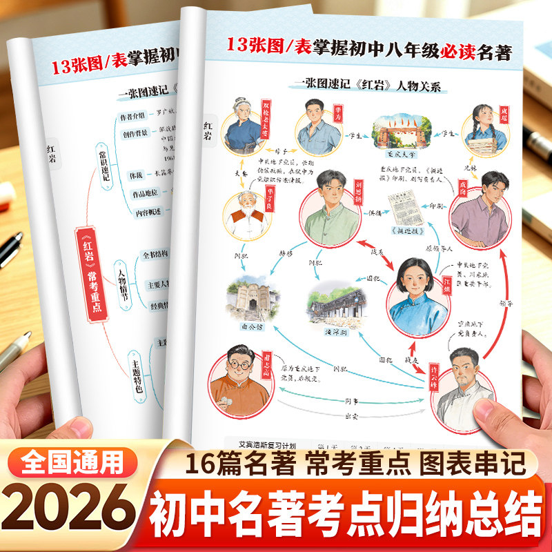2026新初中必读名著考点归纳总结图片