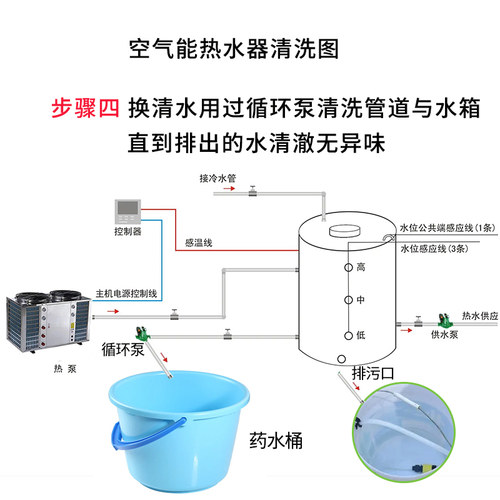 潮涵空气能热泵热水器除垢剂水箱水锈地暖主机换热器套管道清洗剂