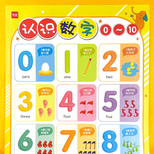 儿童早教启蒙小学认识数字0到10