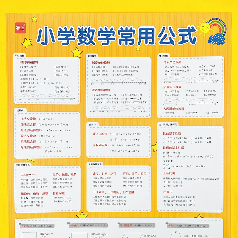 小学数学公式大全挂图