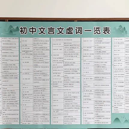 初中语文常见文言文重点知识归纳汇总实词虚词解释挂图全套墙贴