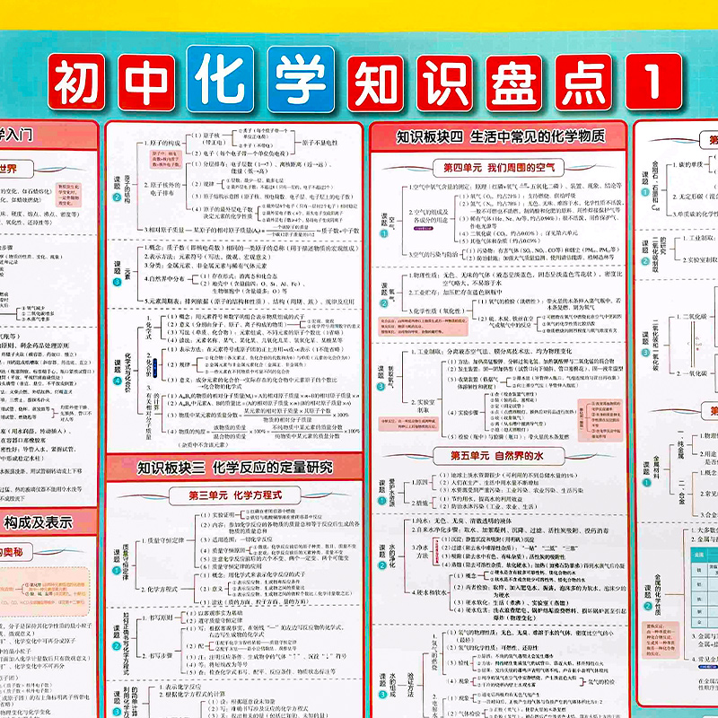 学未来初中化学知识点挂图