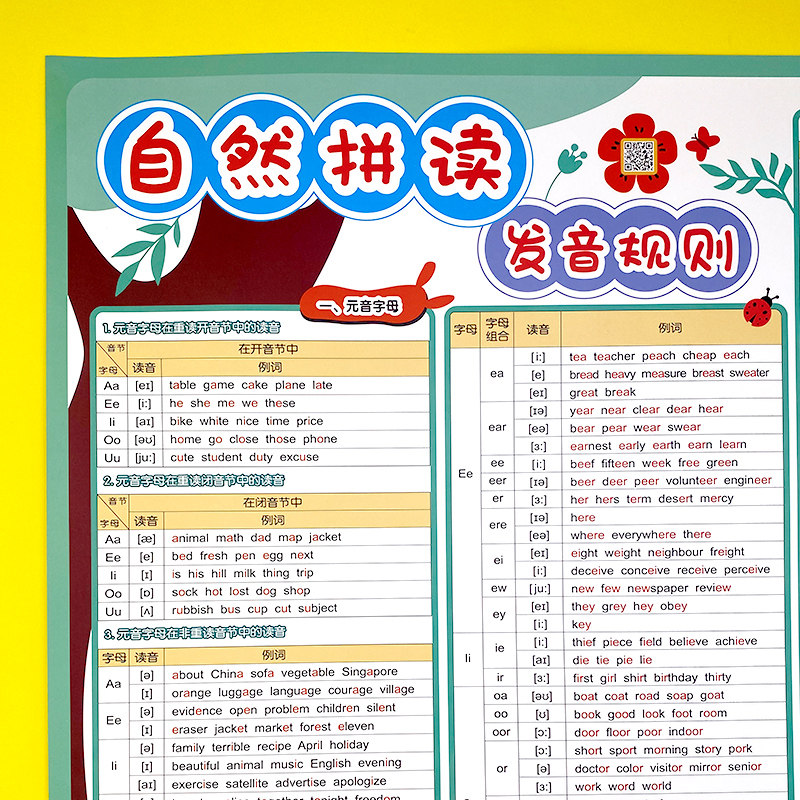 自然拼读发音表素材模板 自然拼读发音表图片下载 小麦优选 自然拼读发音表素材模板 自然拼读发音表图片下载 小麦优选