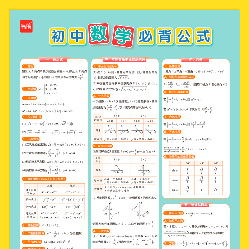 易蓓初中数学必背公式知识点数学方程不等式几何公式定律定理公式大全七八九年级初一二三数学必背知识汇总挂图海报墙贴