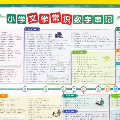 小学生必背文学常识积累大全1-6年级语文素养提升基础知识挂图