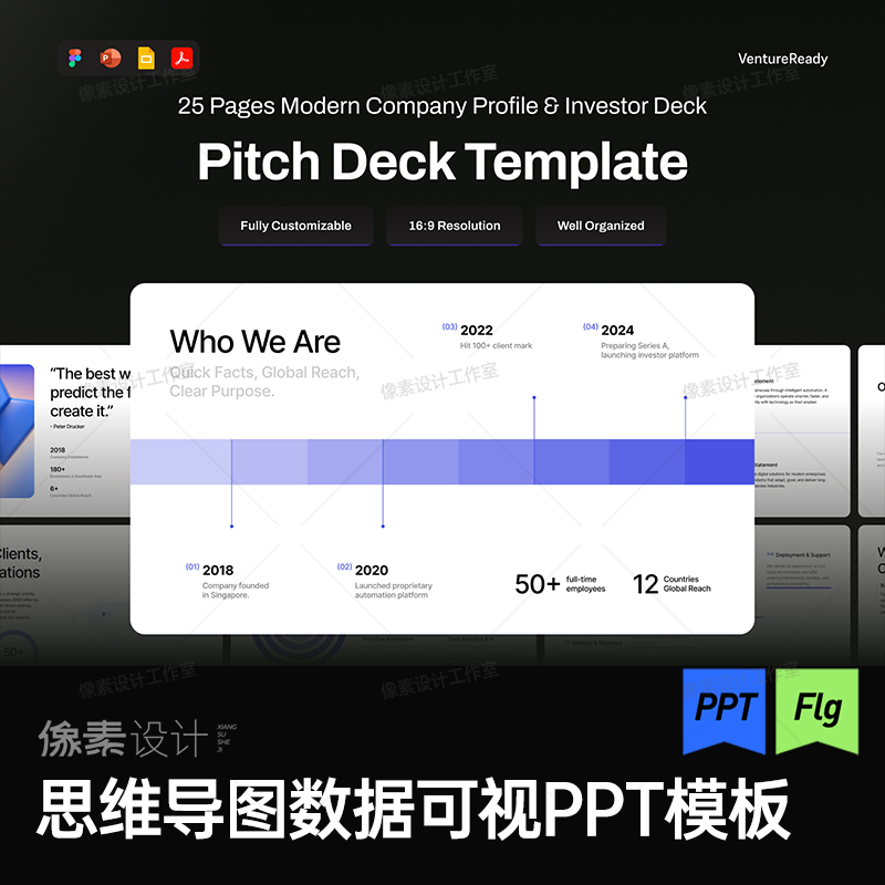 高级商务业务融资计划数据分析汇报告数据可视化流程思维ppt模板