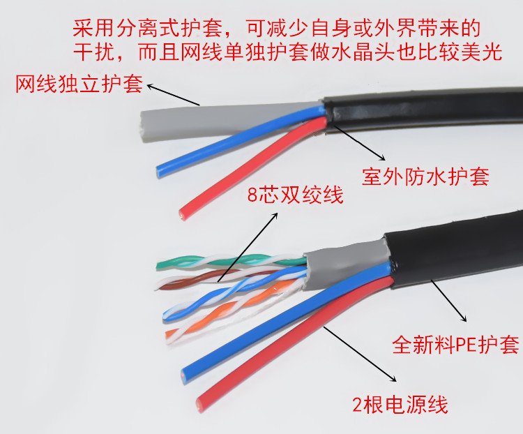 室外4芯8芯网线带电源线一体线电源复合线监控网络综合线 300米