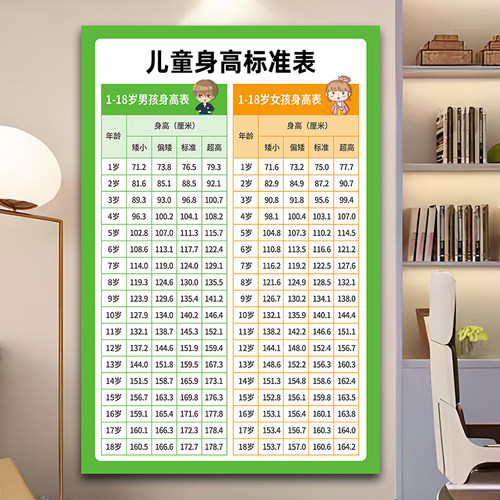 儿童身高体重表标准对照表海报贴纸宝宝生长曲线发育百分比数值表