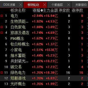 股票数据定制/情绪周期/ExcelVBA