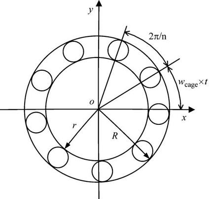 模型滑动轴承动/系统转子matlab力学动滚-