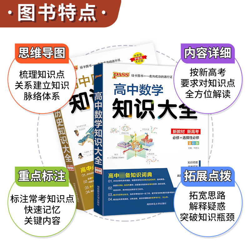 2024版绿卡知识大全高中语文数学英语物理化学生物历史地理政治(通用