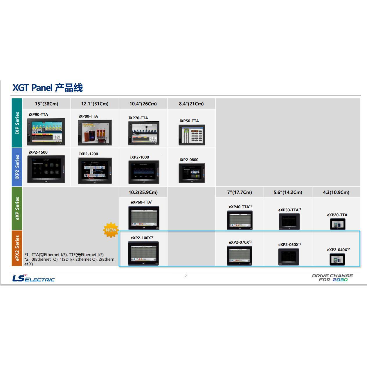 LS触 摸 iXP2-12屏00D0 iXP2-120A议价