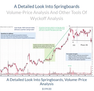 Wyckoff Analysis A Detailed Look Into Springboards中英字幕