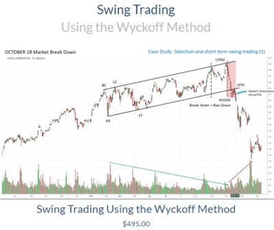 wyckoff--SWING TRADING USING THE WYCKOFF METHOD中英字幕