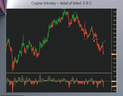 Linda Raschke-Market Structure and Trade Management中英字幕