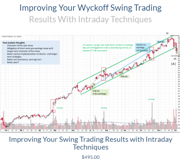 wyckoffanalytics--Improving Swing Trading using Intraday