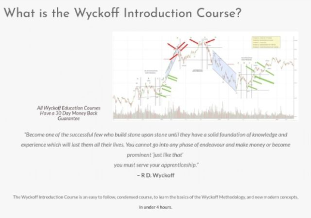 Wyckoff introduction Course&Wyckoff Recession SurvivalCourse