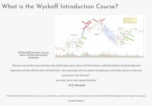 Wyckoff introduction Course&Wyckoff Recession SurvivalCourse