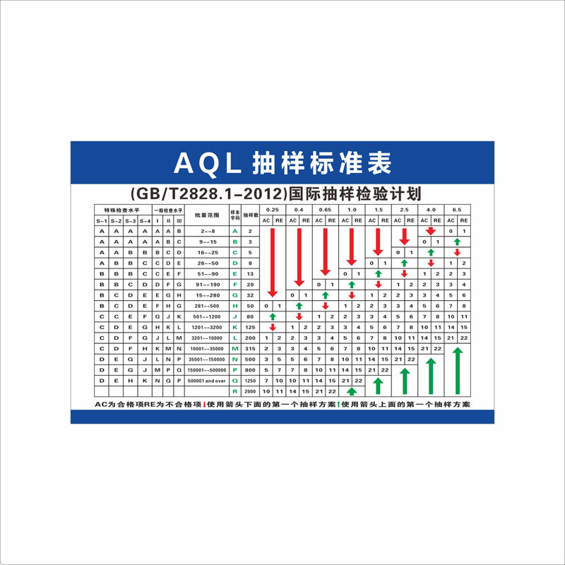 AQL抽样标准表检验计划上墙贴纸图片