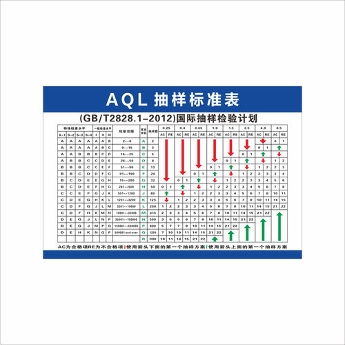 AQL抽样标准表检验计划上墙贴纸