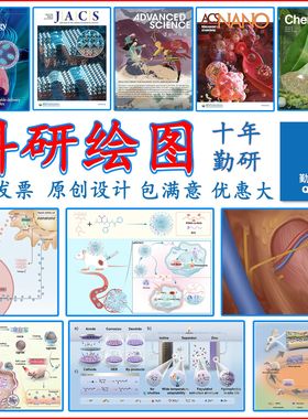 信号通路图科研绘图SCI示意图生物文章图学术期刊封面设计TOC插图